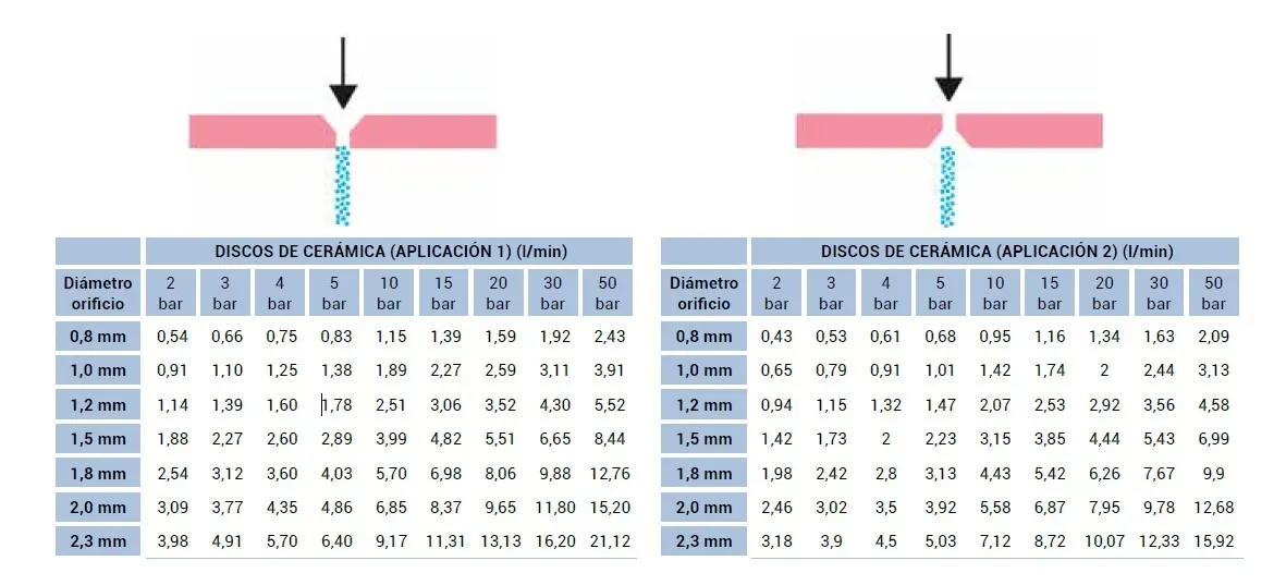 Disco Cerámica 15mm - Imagen 2