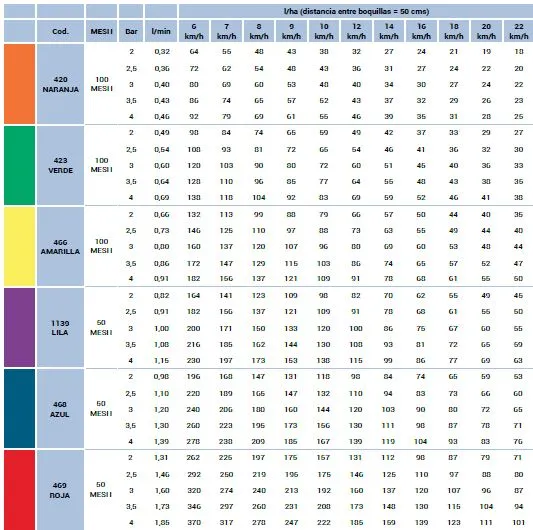 Boquilla ADI - Cerámica Antideriva 110º - Imagen 2