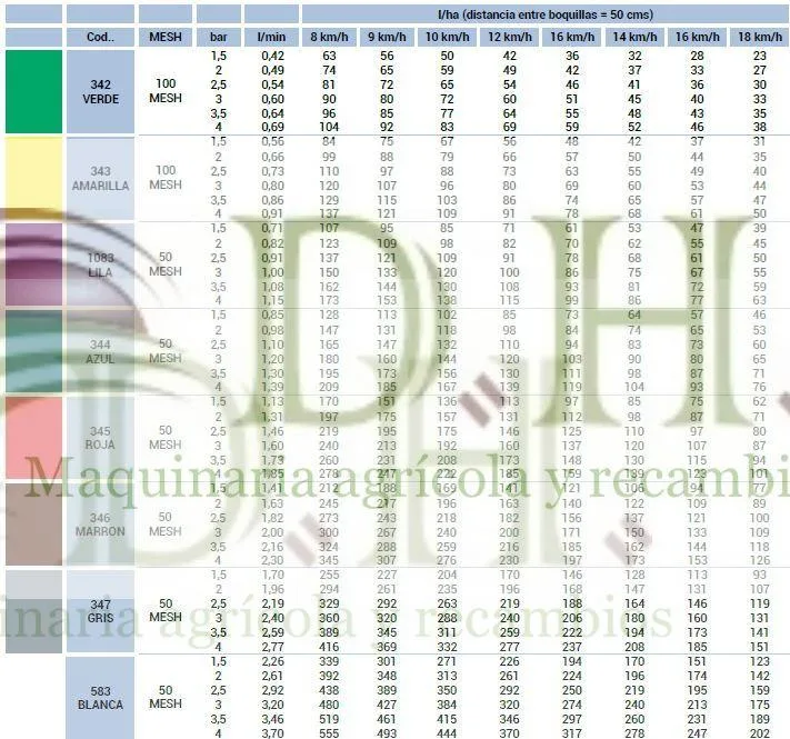 Boquilla AXi - Ceramica Rajilla 80º - 110º - Imagen 2