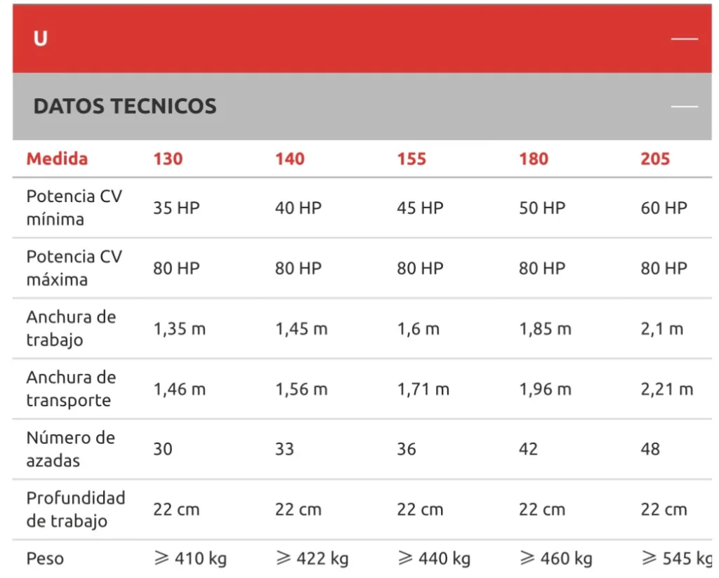 Rotavator Maschio Gaspardo Modelo U - Imagen 7