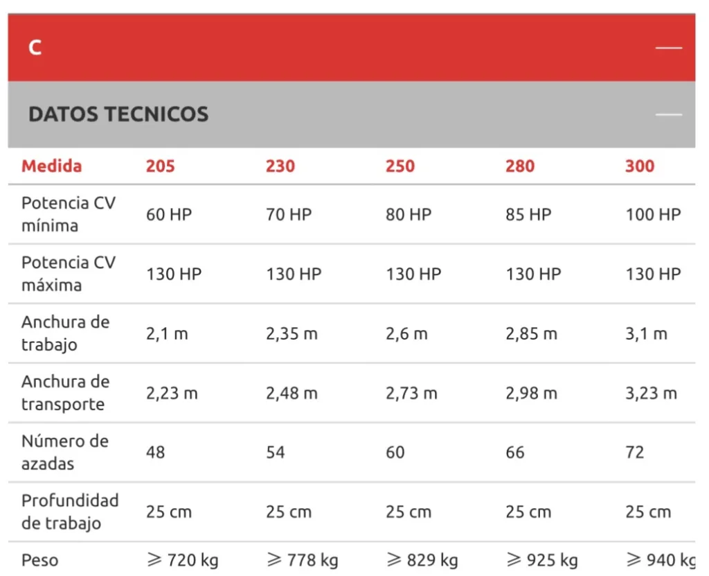 Rotavator Maschio Gaspardo Modelo C - Imagen 6